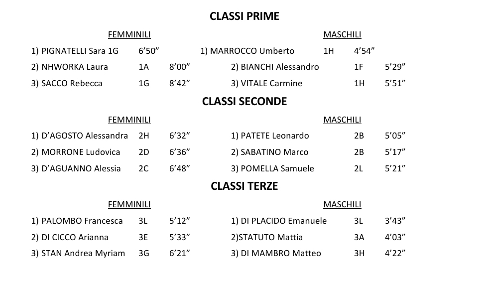 Classifica Orienteering