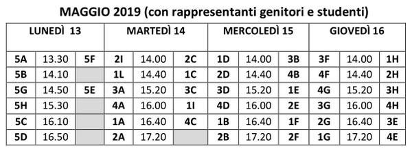 consigli maggio 19