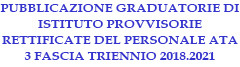 Graduatorie provvisorie ATA 