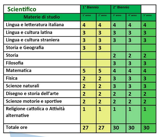 scientifico ordinamento2